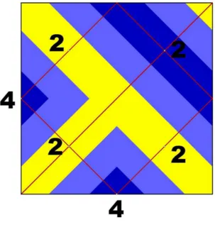Figura 15. Simetrias do  azulejo de Eduardo Nery 