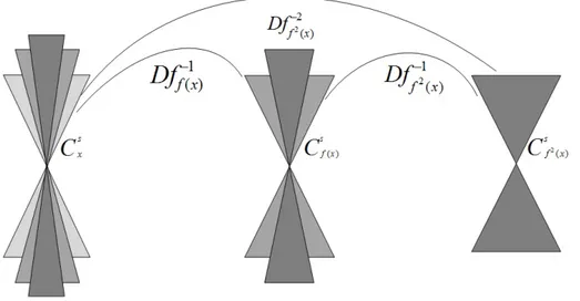 Figura 3.1: Construção dos subespaços invariantes