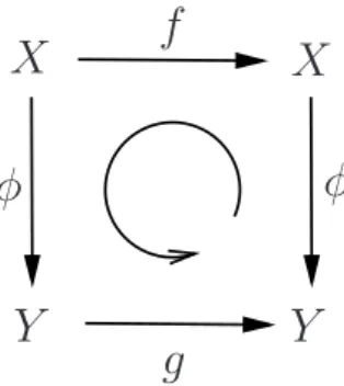Figura 1.2.2: Sistemas conjugados.
