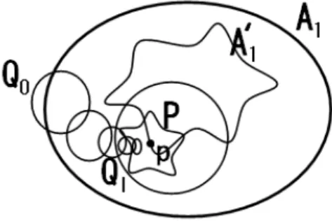 Figura 1.5: Diagrama contendo a ideia da prova da Proposi¸c˜ao 1.1.2