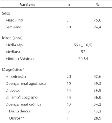 Tabela 1 -  Distribuição dos usuários portadores de cateter  temporário duplo lúmen segundo sexo, idade e  diagnóstico de admissão na unidade de  hemodiá-lise (N=41), Hospital Universitário, Universidade  de São Paulo, São Paulo, 2011