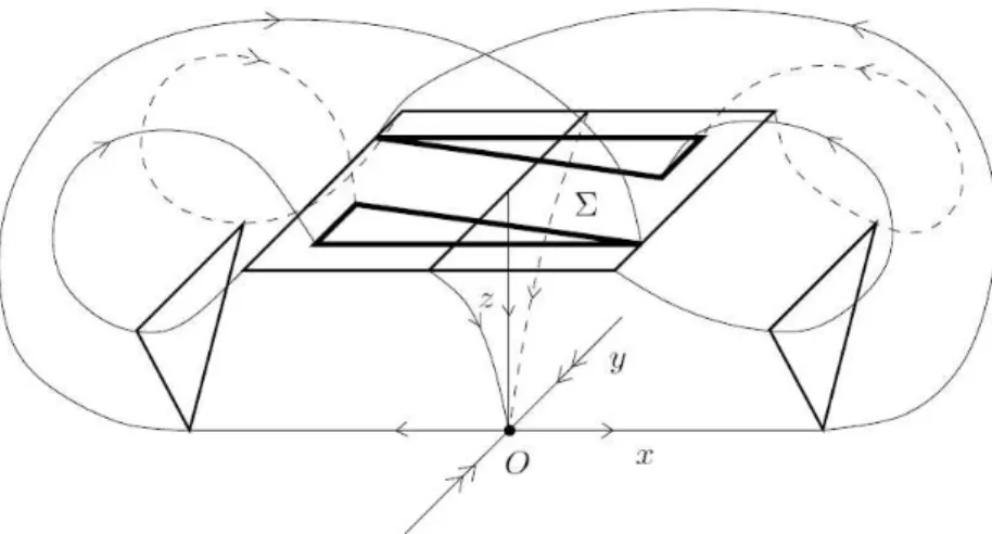 Figura 1.2: Modelo Geom´etrico do Lorenz