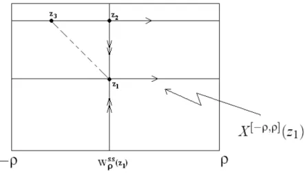 Figura 2.9: Controle de ˆangulos