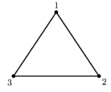Figura 3.2.1: Grafo do triˆangulo.
