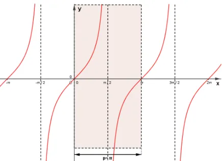 Figura 43: Gráfico da Função  