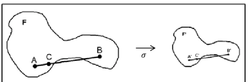 Figura 5 – Bijeção dos segmentos   e  ′ ′