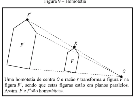 Figura 9 – Homotetia 