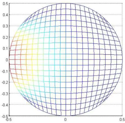 Figura 7 – Aplicação da Função Geométrica. As cores simbolizam a distribuição de uma função base no domínio gerado