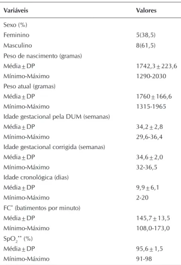 Tabela 1 -  Características dos recém-nascidos prematuros,  São Paulo, São Paulo, Brasil, 2013