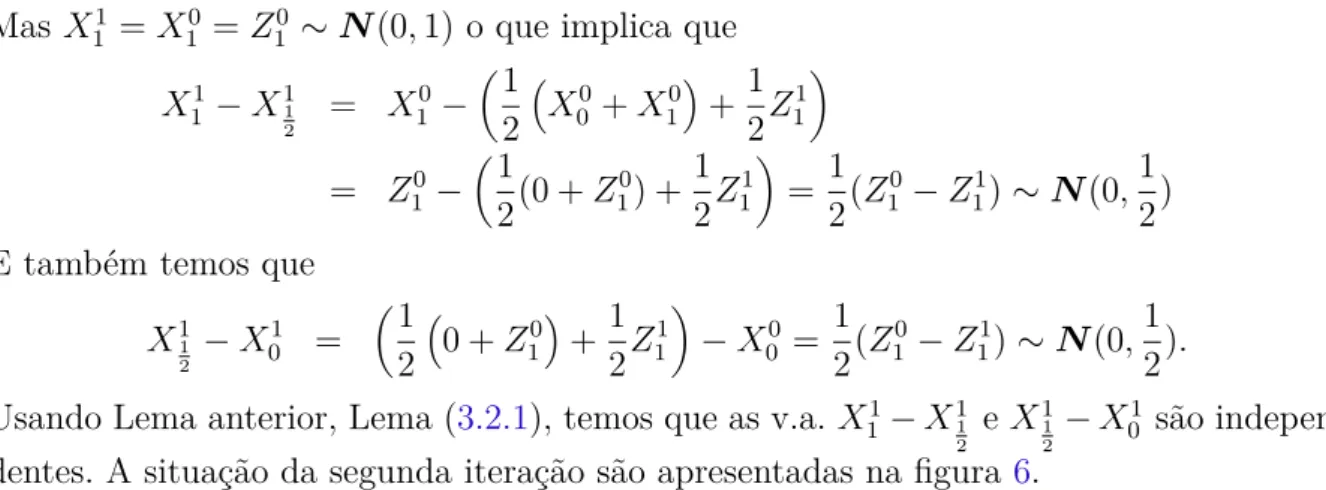 Figura 6 Ű Segunda iteração 