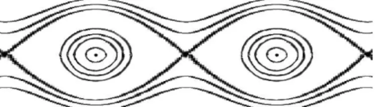 Figura 2. Retrato de fase do pêndulo simples sem atrito.