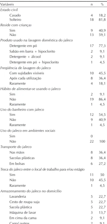 Tabela 2 – Distribuição das amostras com crescimento microbiano após as práticas em serviços de saúde