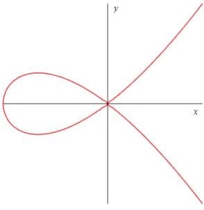 Figura 4.1: Curva C f