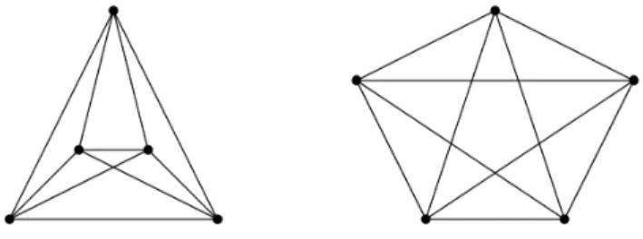 Figura 1.3: Grafo bipartido completo K 3,3