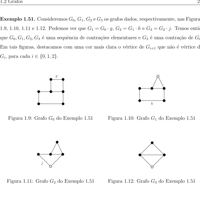 Figura 1.9: Grafo G 0 do Exemplo 1.51 Figura 1.10: Grafo G 1 do Exemplo 1.51