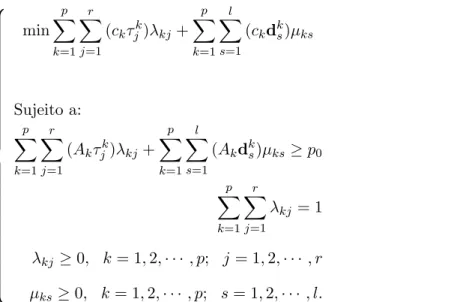 Tabela 3.1: Tabela do simplex revisado do problema mestre.