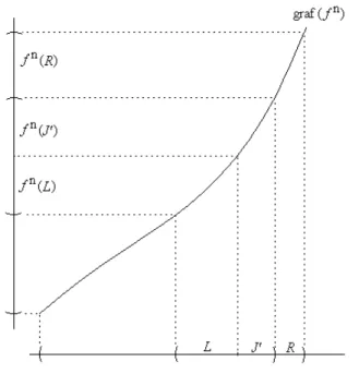 Figura 2.1: Intervalos L, J ′ e R quando f n | T 0 ´ e um difeomorfismo