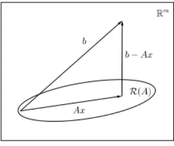 Figura 1.1: Descri¸c˜ao geom´etrica do Teorema 1.1.1.