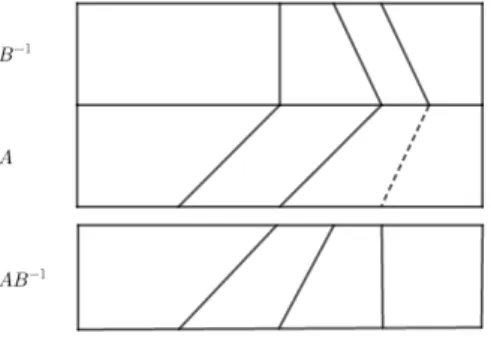 Figura 11 – Diagrama retangular de AB −1