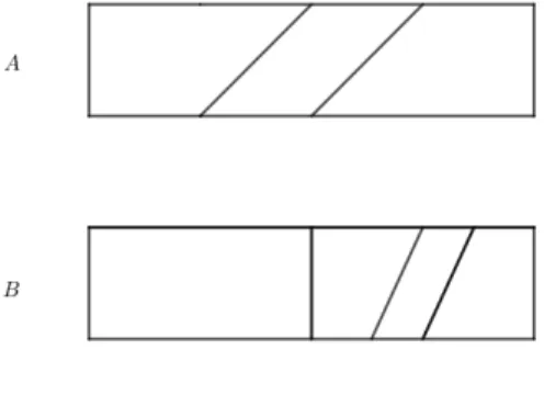Figura 10 – Diagramas retangulares de A e B