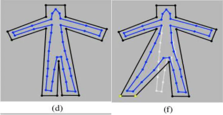 Figura 1.2: Em (d) temos um objeto com pontos interpolados por uma malha exterior com menos v´ertices