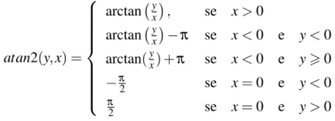 Figura 2.6: Ilustrac¸˜ao de atan2