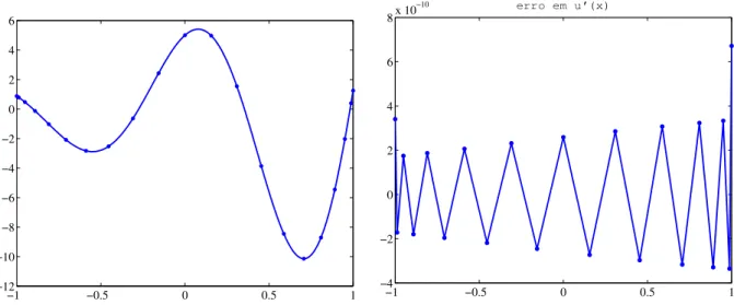 Figura 1.3: Aproxima¸c˜ ao da derivada da fun¸c˜ ao u(x) e erro na aproxima¸c˜ ao de u ′ (x) com N = 20.