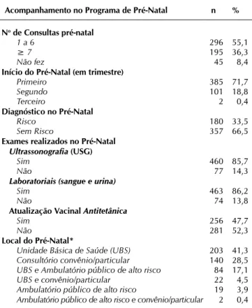 Figura 1 -   Distribuição das mulheres segundo número de  consultas pré-natal, 2000-2009, Londrina-PR
