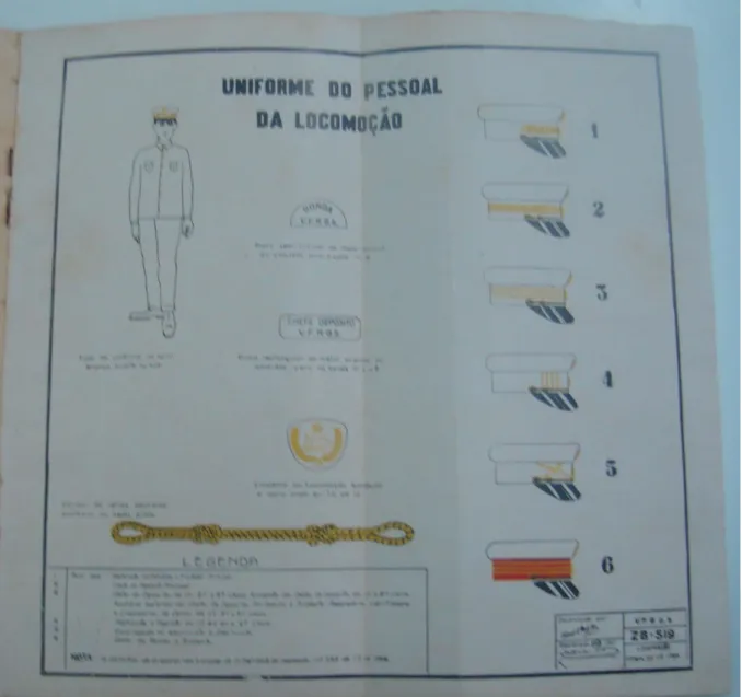 Ilustração do uniforme do pessoal da locomoção  Fonte: Museu do Trem- São Leopoldo/RS 