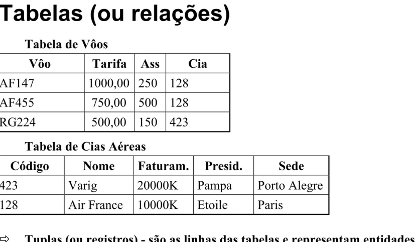 Tabela de Vôos 