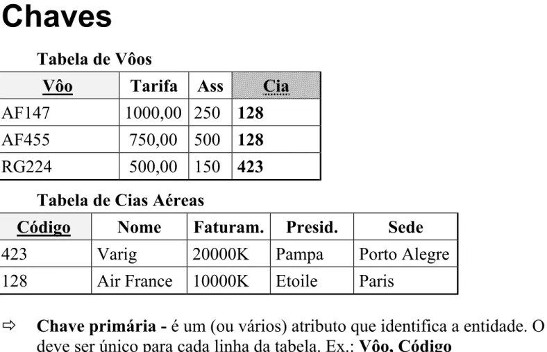 Tabela de Vôos 