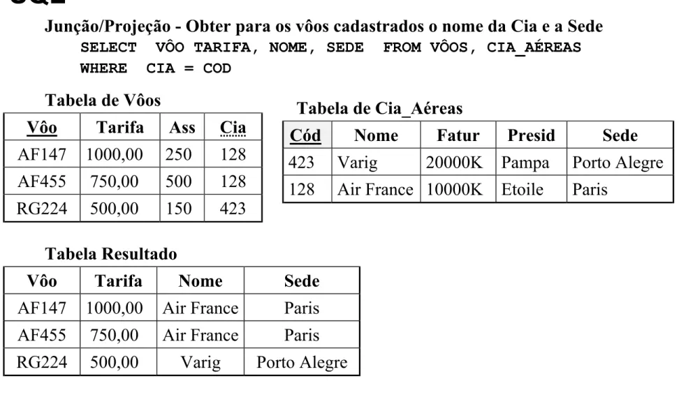 Tabela de Vôos  