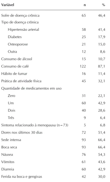 Tabela 2 –   Distribuição dos idosos segundo aspectos de saú- saú-de e estilo saú-de vida