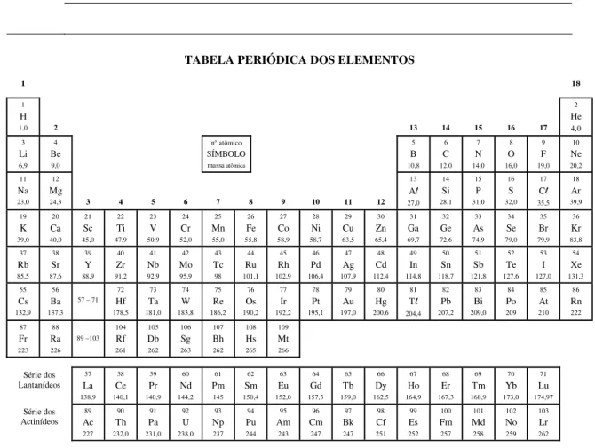 TABELA PERIÓDICA DOS ELEMENTOS 
