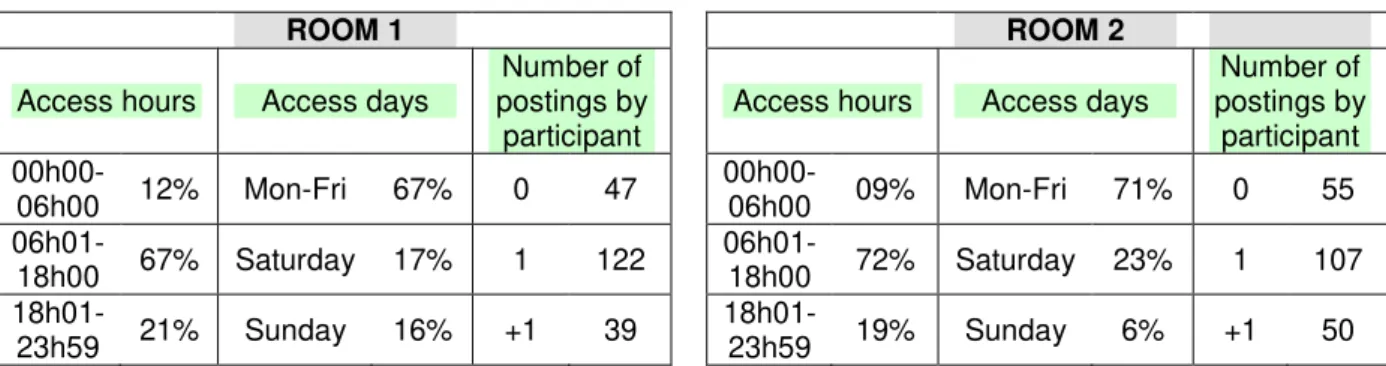 Table 2. Qualitative analysis criteria considered for the “Speak up” postings. 
