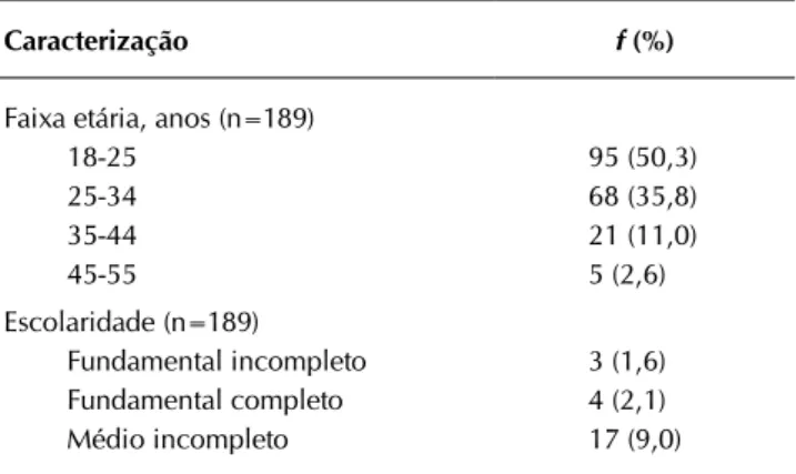 Tabela 1 -   Distribuição dos dados sociodemográficos de ho- ho-mens que fazem sexo com hoho-mens-HSH,  Fortale-za, Ceará, 2011