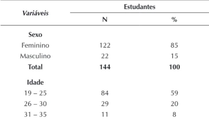 Tabela 1 - Frequência dos dados pessoais dos estudantes de  Enfermagem, Ribeirão Preto-SP, 2010.