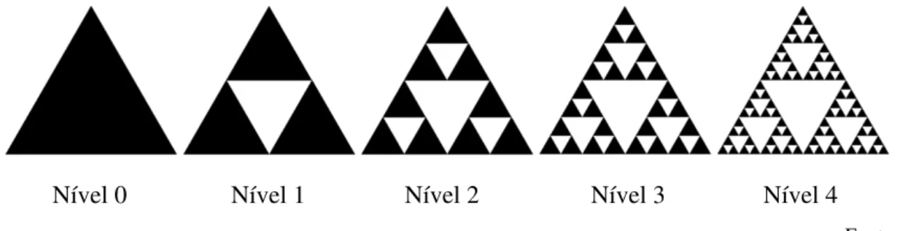Figura  16  –   Triângulo  de  Sierpinski,  dos  níveis  0  a  4.  Percebe-se  aqui  que  o  triângulo  fica  cada  vez  mais 