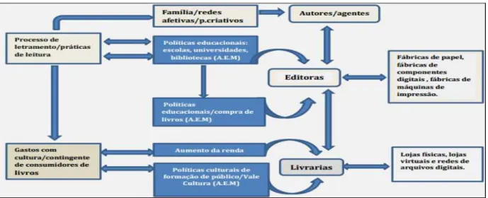 Figura 1- Composição e estrutura do mercado editorial brasileiro- segmento do livro 