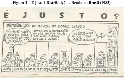 Figura 2  –  É justo? Distribuição e Renda no Brasil (1983) 
