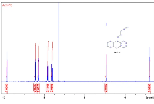 Figura 36 - Espectro de RMN de  1 H do AcriPro em CDCl 3