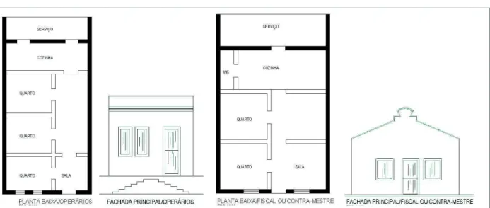 Figura 82 - Imagem das plantas baixas e fachadas principais das casas dos operários  e fiscais.