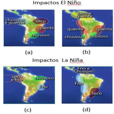 Figura 5: Climatologia dos fenômenos El Niño/La Niña na América do Sul. Em (a)  impactos do El Niño para os meses de dez/jan/fev, (b) jun/jul/ago