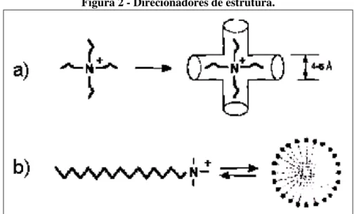 Figura 2 - Direcionadores de estrutura. 