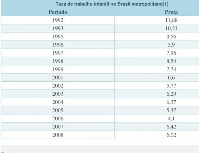 Tabela extraída de: IDB (Indicadores e Dados básicos), Brasil, 2009. 