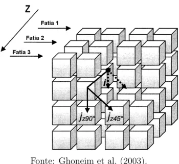 Figura 10: Cálculo da matriz de coocorrência em um volume de imagens. Na figura, o volume compreende 3 imagens, as distâncias entre pares de pixels e entre fatias é igual a