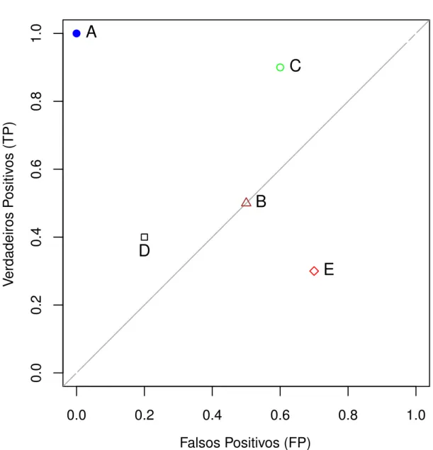 Figura 11 – Espaço ROC