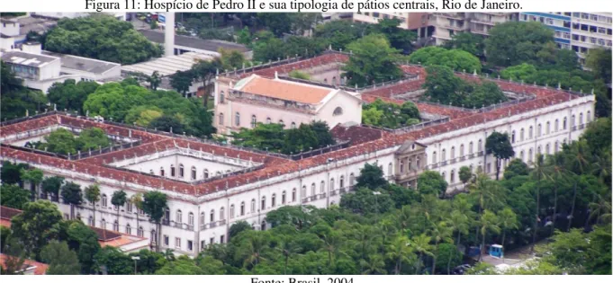 Figura 11: Hospício de Pedro II e sua tipologia de pátios centrais, Rio de Janeiro.