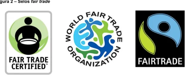 Figura 2 – Selos fair trade