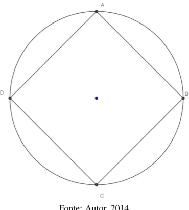 Figura 1 – Quadrado ABCD inscrito no círculo de área A 2